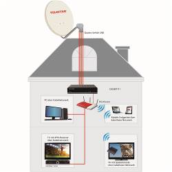 Telestar 5310476 DIGIBIT Twin Compact Sat-to-IP router